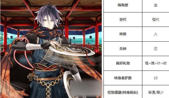 一血万杰百地丹波技能培养评价装饰搭配介绍