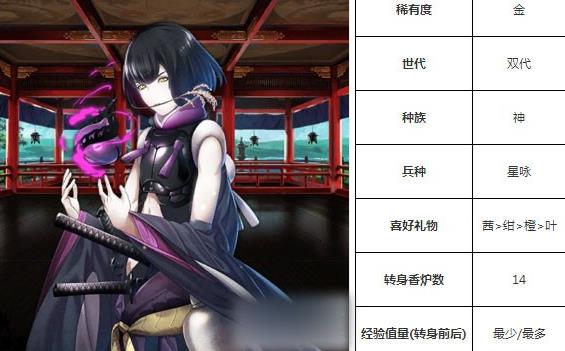 一血万杰少彦技能培养评价装饰搭配介绍