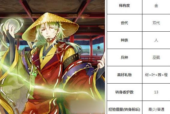 一血万杰西行技能培养评价装饰搭配介绍