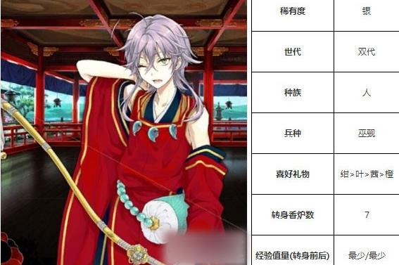 一血万杰三年寝太郎技能培养评价装饰搭配介绍