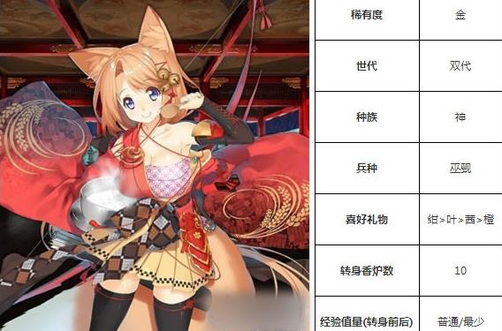 一血万杰宇迦之御魂技能培养评价装饰搭配介绍