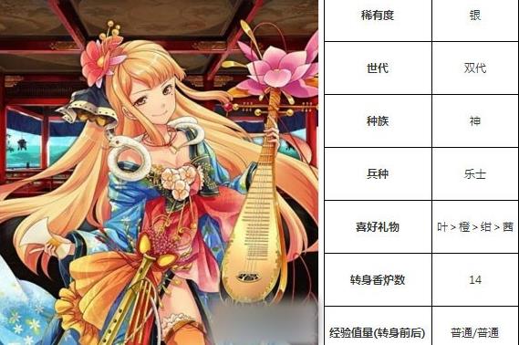 一血万杰弁财天技能培养评价装饰搭配介绍