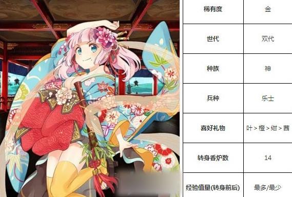 一血万杰天钿女技能培养评价装饰搭配介绍