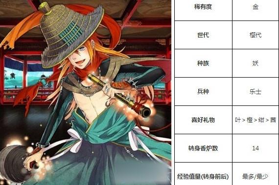 一血万杰猪口暮露技能培养评价装饰搭配介绍