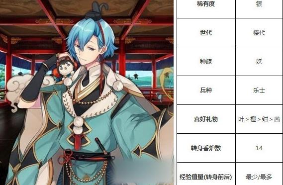 一血万杰沓頬技能培养评价装饰搭配介绍