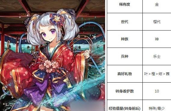 一血万杰泣沢女神技能培养评价装饰搭配介绍