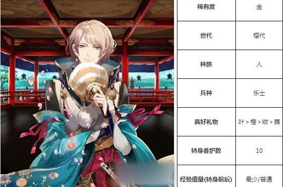 一血万杰业平技能培养评价装饰搭配介绍