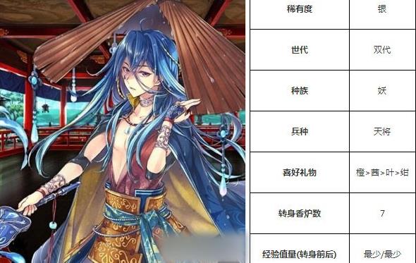 一血万杰雨降小僧技能培养评价装饰搭配介绍
