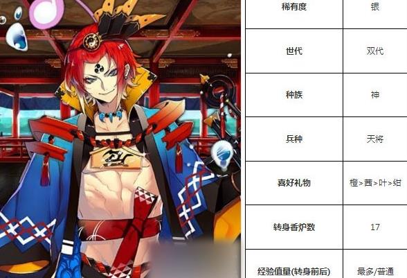 一血万杰金毘罗技能培养评价装饰搭配介绍