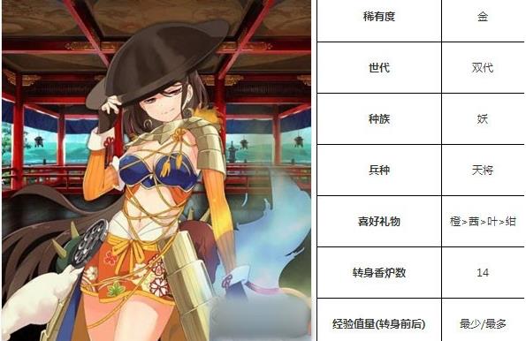 一血万杰鸣釜技能培养评价装饰搭配介绍