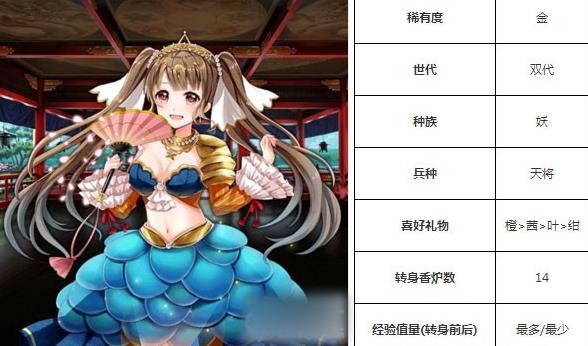 一血万杰海彦技能培养评价装饰搭配介绍