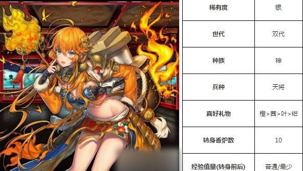 一血万杰灶技能培养评价装饰搭配介绍