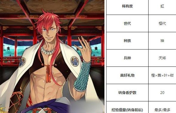 一血万杰樱代须佐之男技能培养评价装饰搭配介绍