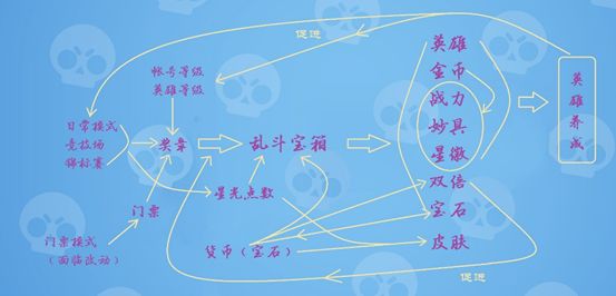 荒野乱斗资源转化系统介绍