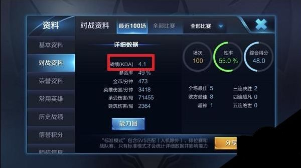 王者荣耀kda术语含义解析