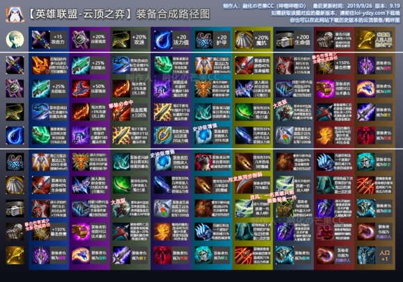 云顶之弈9.19版本装备合成表分享