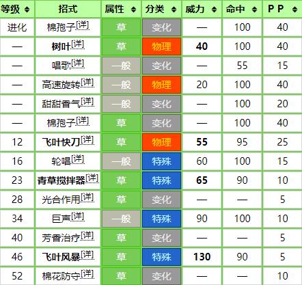宝可梦剑盾白蓬蓬技能表