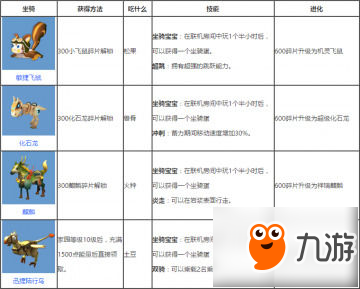 迷你世界哪些坐骑可以碎片兑换 碎片兑换的坐骑说明