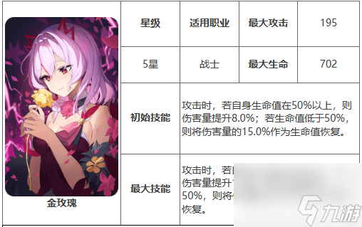 第七史诗金玫瑰属性是什么