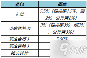 王者荣耀3月10日体验服更新了什么 王者荣耀3月10日体验服更新一览