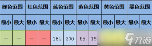 大航海探险物语一星蛋怎么培育?开罗大航海探险物语攻略详情