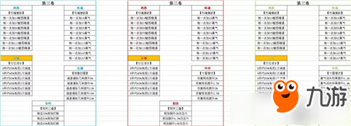 诛仙手游天华技能分析 诛仙手游天华技能解析