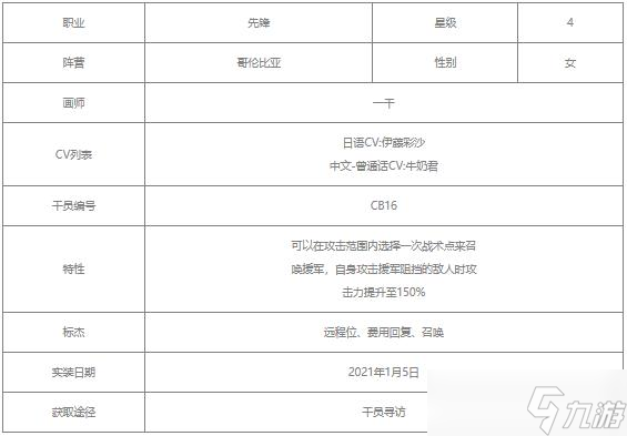 明日方舟豆苗值得练吗