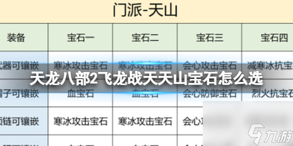 《天龙八部2飞龙战天》天山宝石怎么选 天山宝石镶嵌推荐