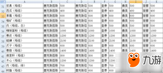 明日之后沙石堡NPC送礼汇总 友好度捐赠全介绍