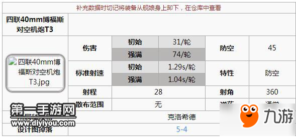 碧蓝航线厌战如何获得 碧蓝航线厌战装备推荐