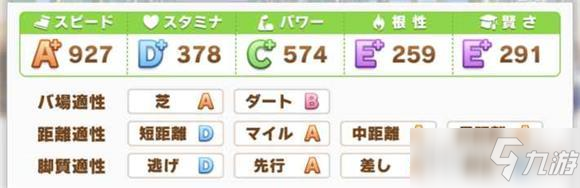 赛马娘中长距离怎么培养