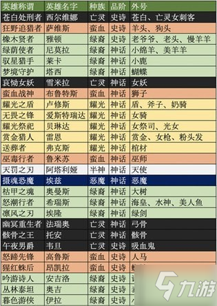 剑与远征羊头是谁 剑与远征羊头是哪个英雄