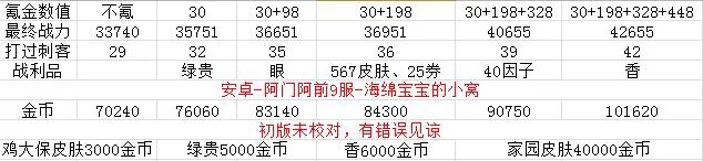 最强蜗牛刺客伍六七氪金攻略 刺客伍六七联动礼包购买推荐