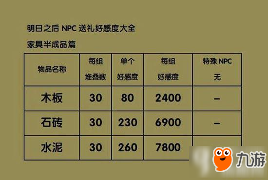 明日之后怎么给NPC送礼物 最全送礼攻略分享