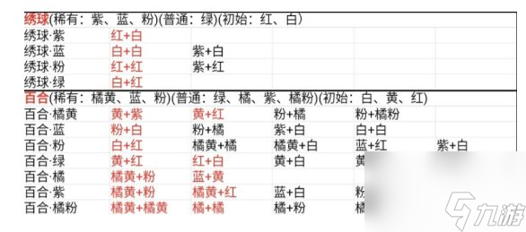 桃源深处有人家蓝色绣球怎么培育？桃源深处有人家蓝色绣球的育种攻略