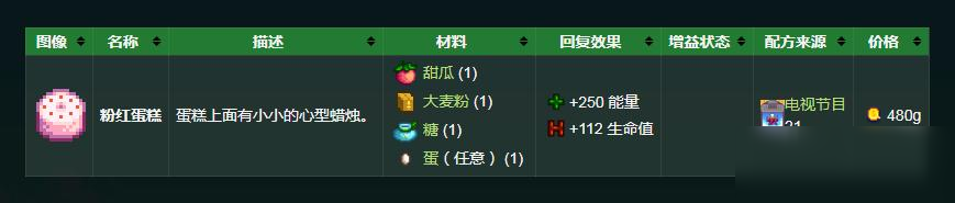 星露谷物语粉红蛋糕怎么做