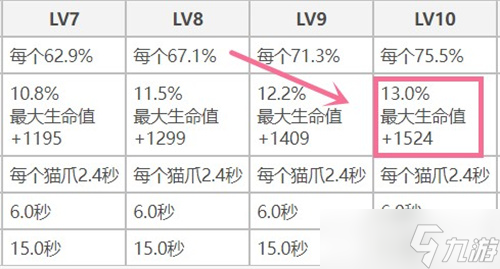 原神莱依拉和迪奥娜哪个好 原神莱依拉和迪奥娜强度分析