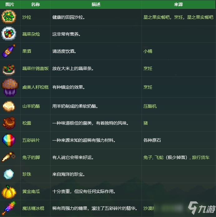 星露谷莉亚喜欢什么礼物