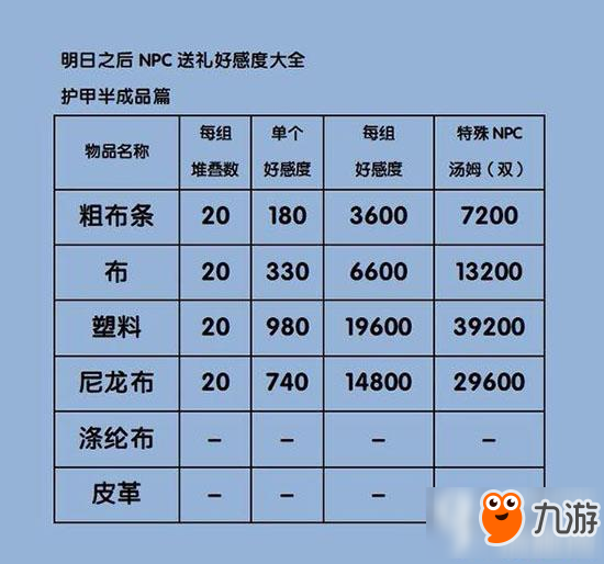 明日之后怎么给NPC送礼物 最全送礼攻略分享