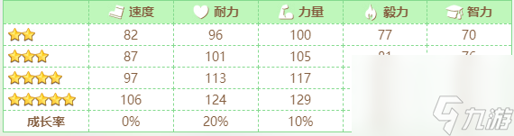 闪耀优俊少女黄金船怎么养