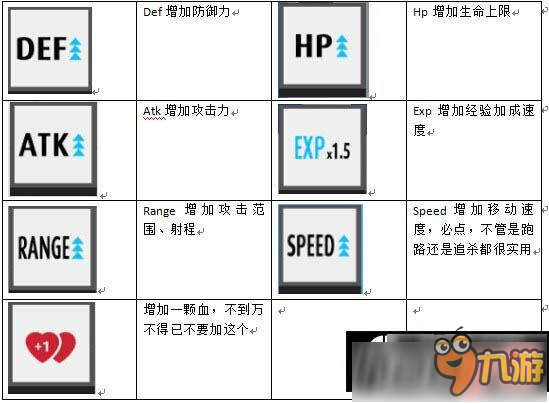 弓箭手大作战道具怎么使用 弓箭手大作战道具使用介绍