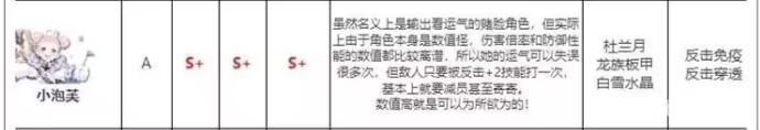 第七史诗t0排行如何？