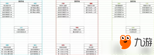 诛仙手游天华技能分析 诛仙手游天华技能解析