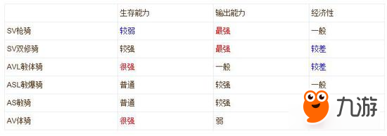 仙境传说手游怎么玩