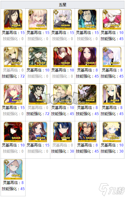 fgo齿轮在哪刷爆率高 fgo无间齿轮需求英灵从者一览