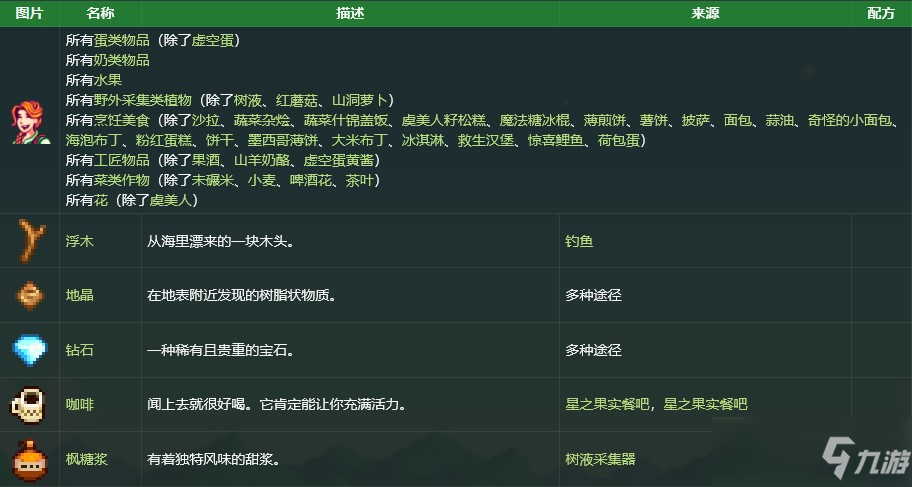 星露谷莉亚喜欢什么礼物