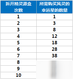 精灵幻想记怎么样
