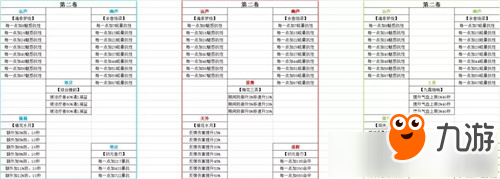 诛仙手游天华技能分析 诛仙手游天华技能解析