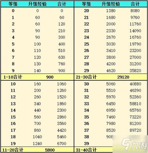 《灵魂潮汐》人偶经验获取攻略