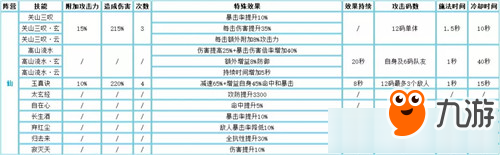 诛仙手游天华技能分析 诛仙手游天华技能解析